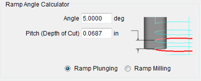 Straight line interpolation